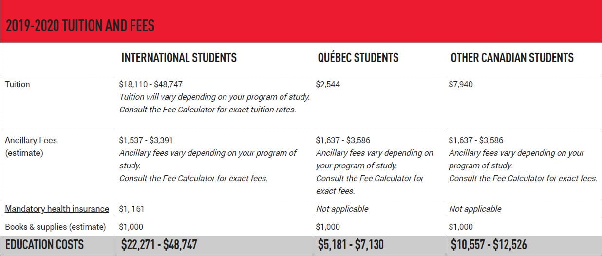 选择移民魁北克的原因，低廉的学费